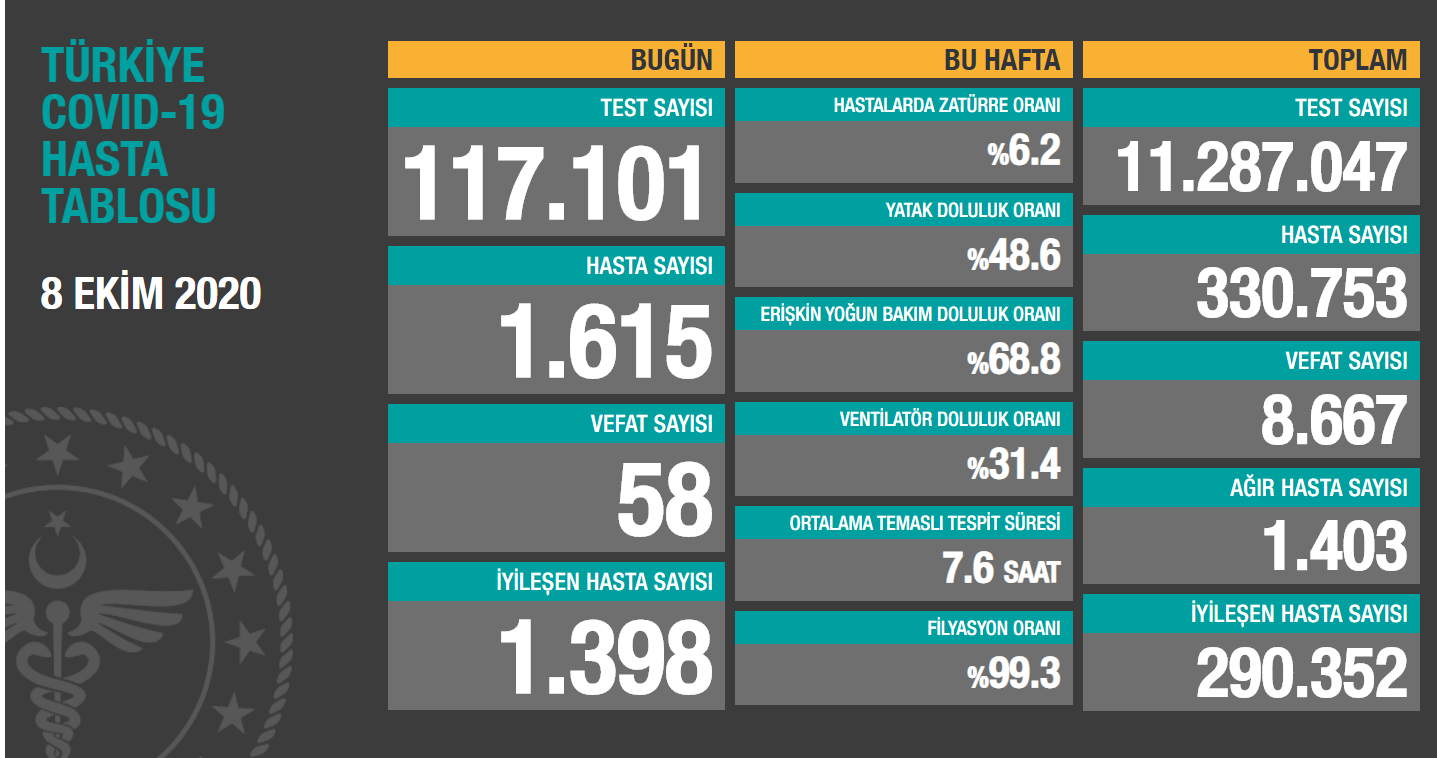 67718_opera-anlik-goruntu-2020-10-08-195849-covid19.saglik.gov.tr.png