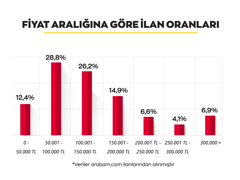 fiyat-araligina-gore.jpg