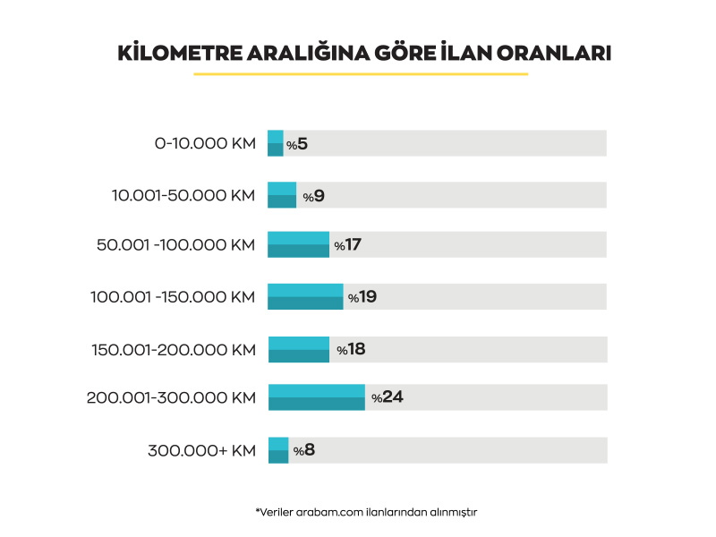 kilometre-araligina-gore.jpg