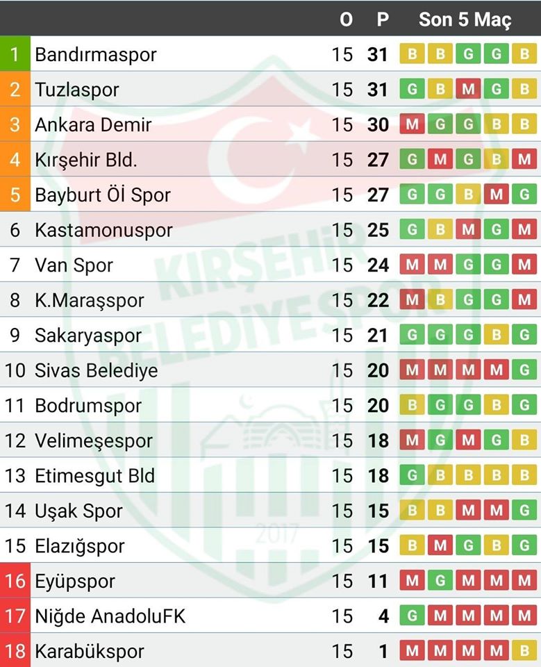 kirsehir-puan.jpg